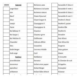 liste santons 2022 Excel